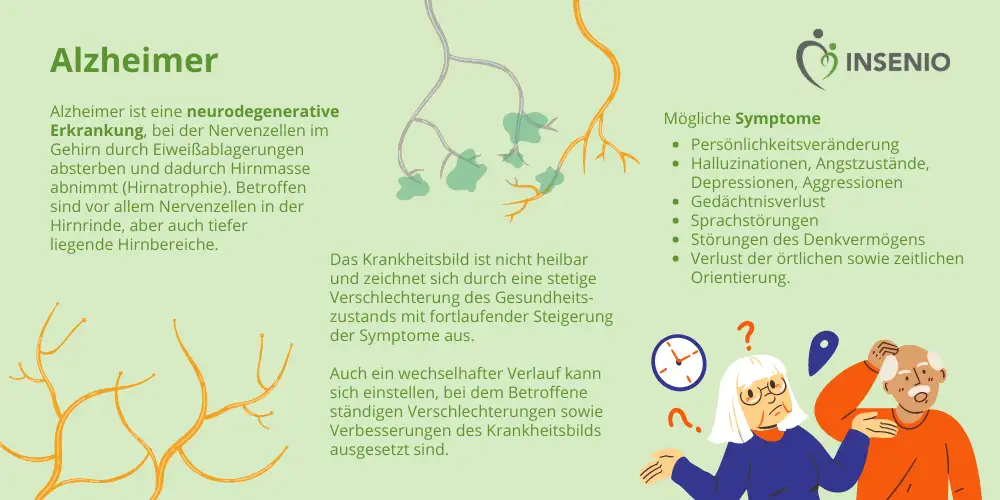 Insenio Infografik Alzheimer