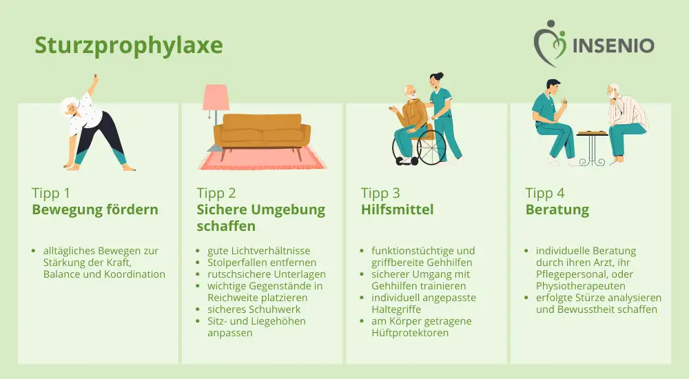 Infografik Sturzprophylaxe
