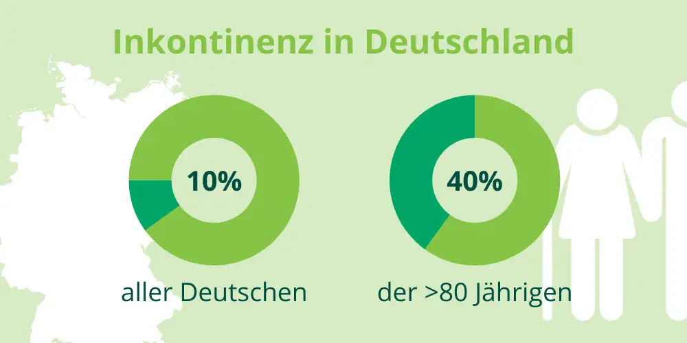 Infografik Inkontinenz in Deutschland