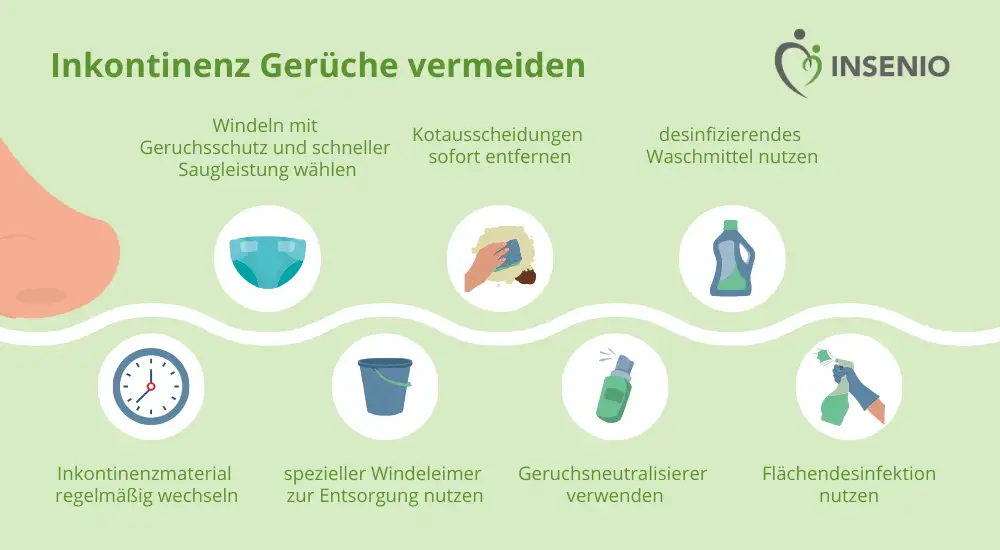 Infografik Gerüche verhindern