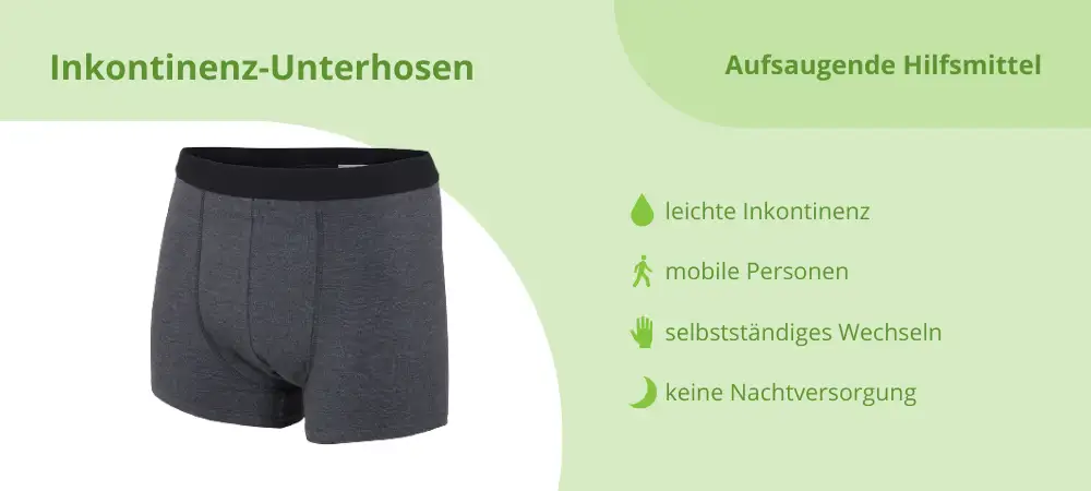 Schaubild Inkontinenzhosen