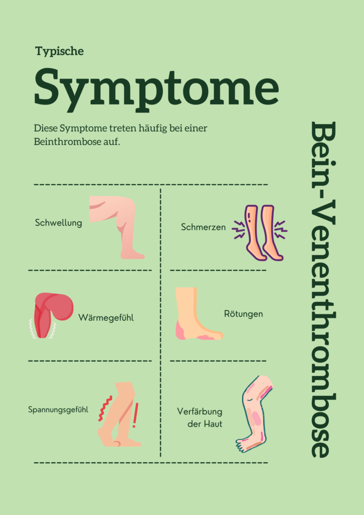 Schaubild Bein Venenthrombose Symptome